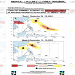 PAGASA