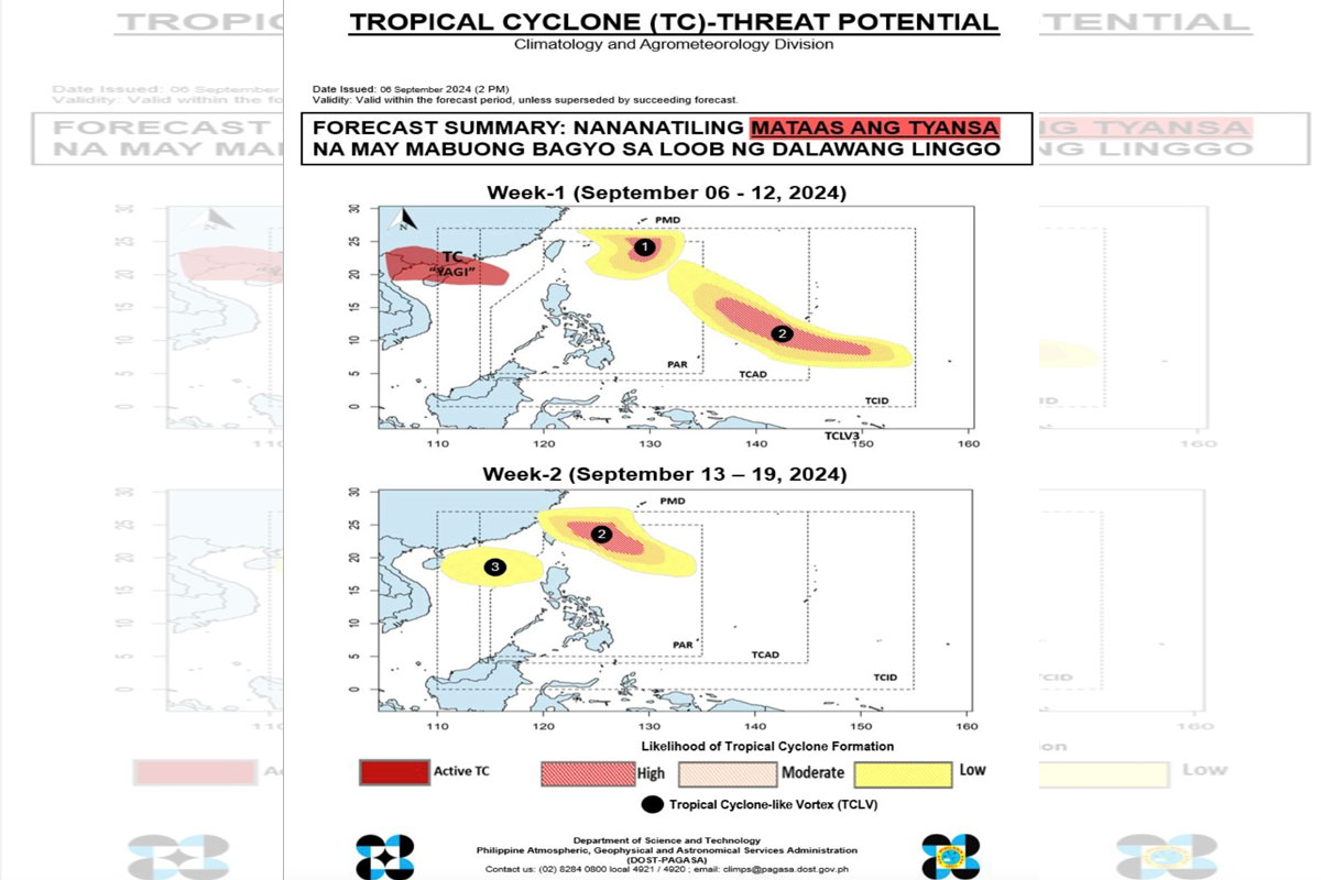 PAGASA