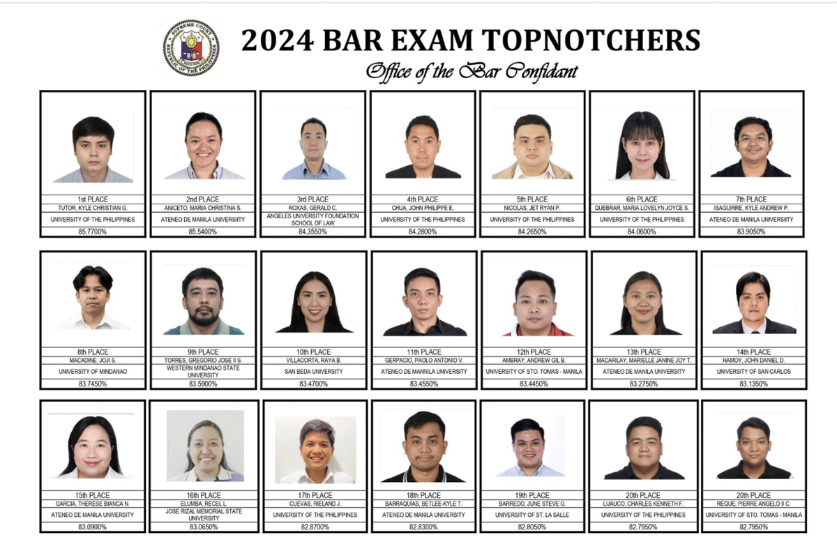 Topnotchers