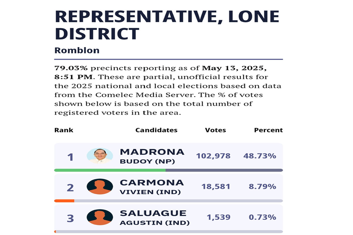 Madrona