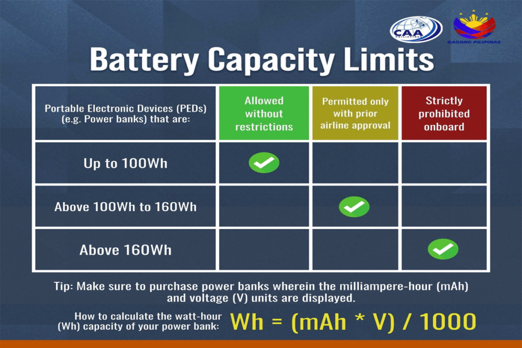 Battery Capacity