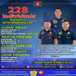 QCPD