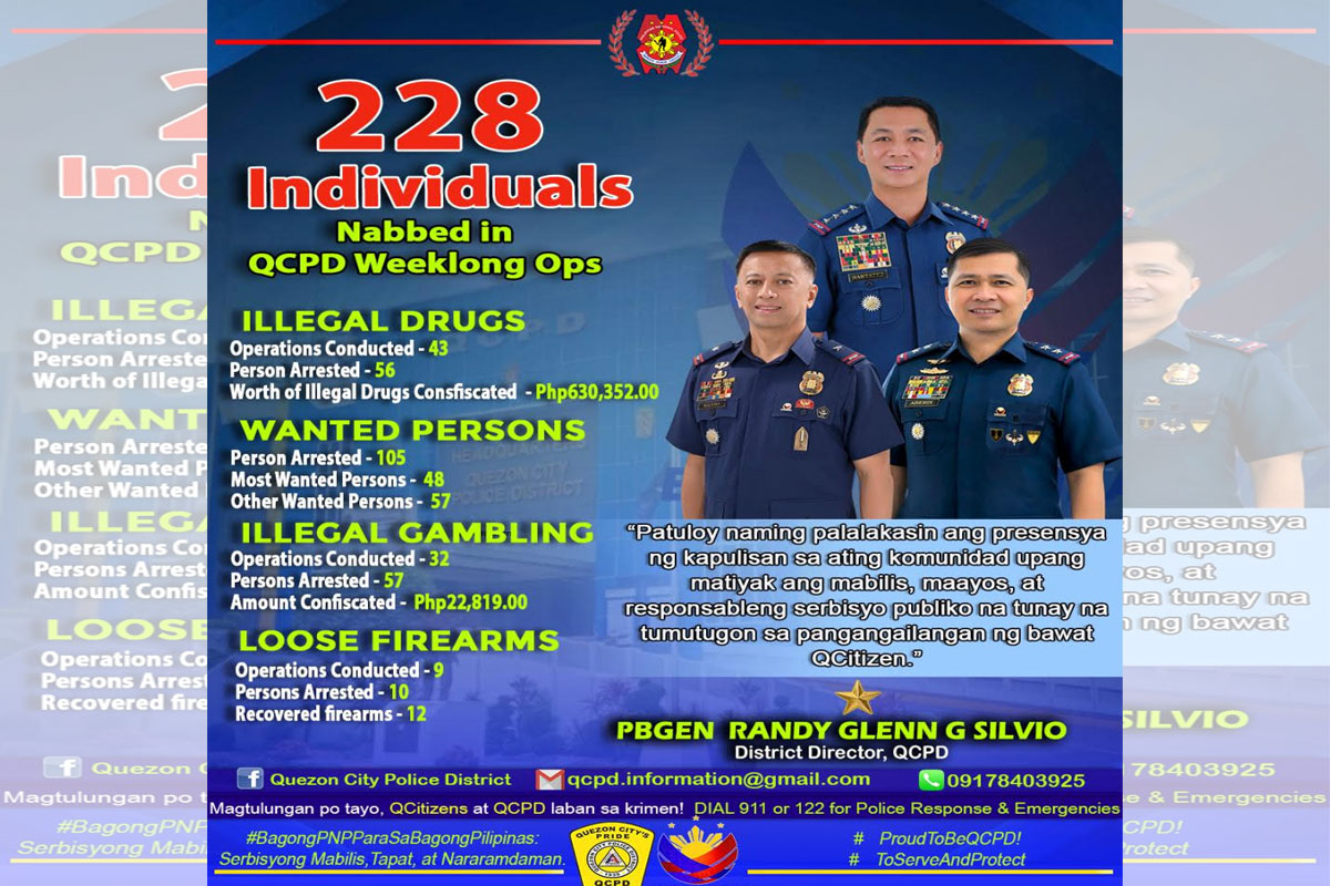 QCPD