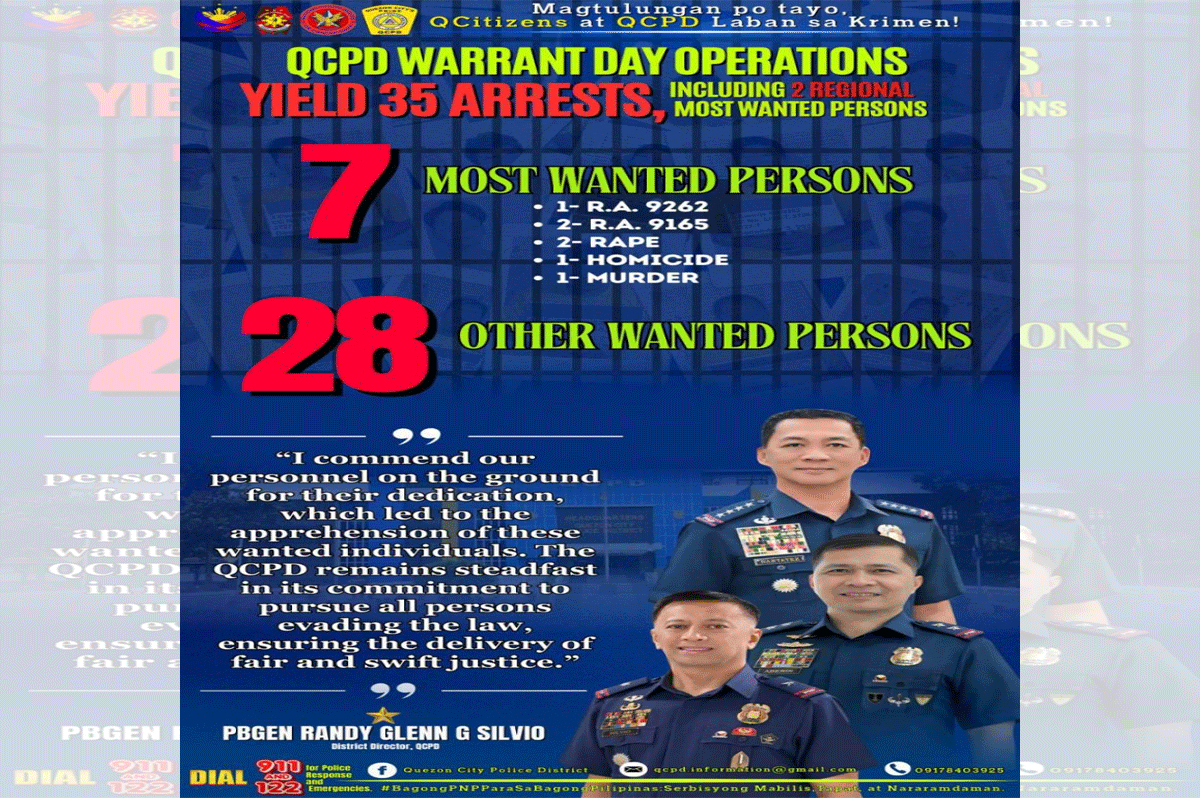 QCPD