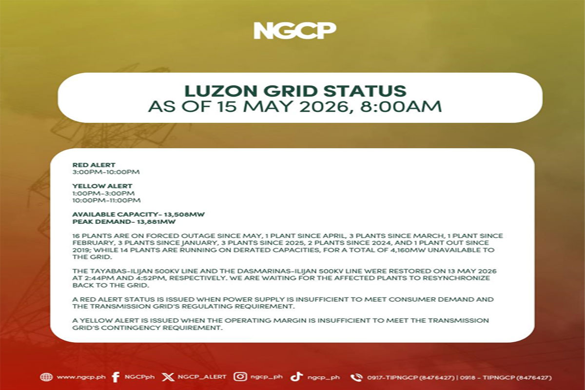 NGCP