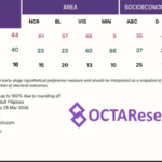 OCTA