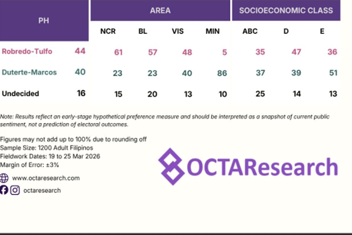 OCTA