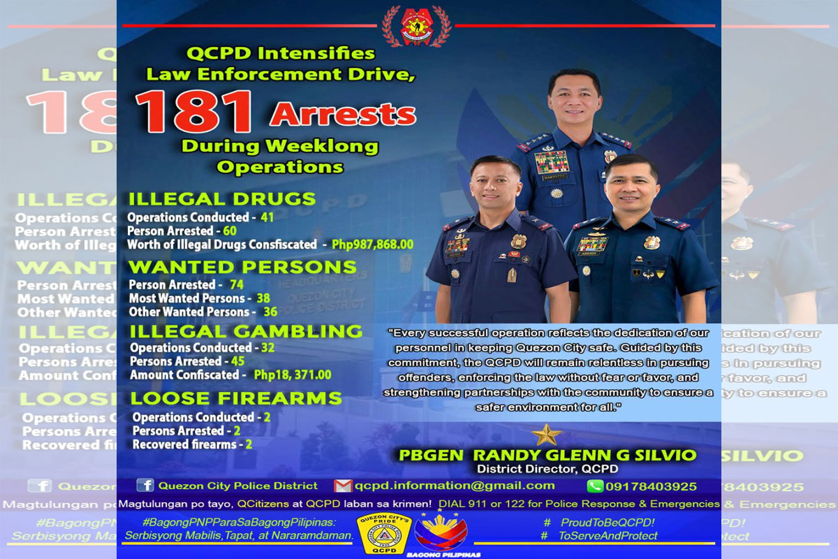 QCPD