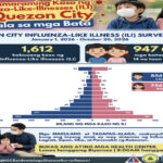 Influenza