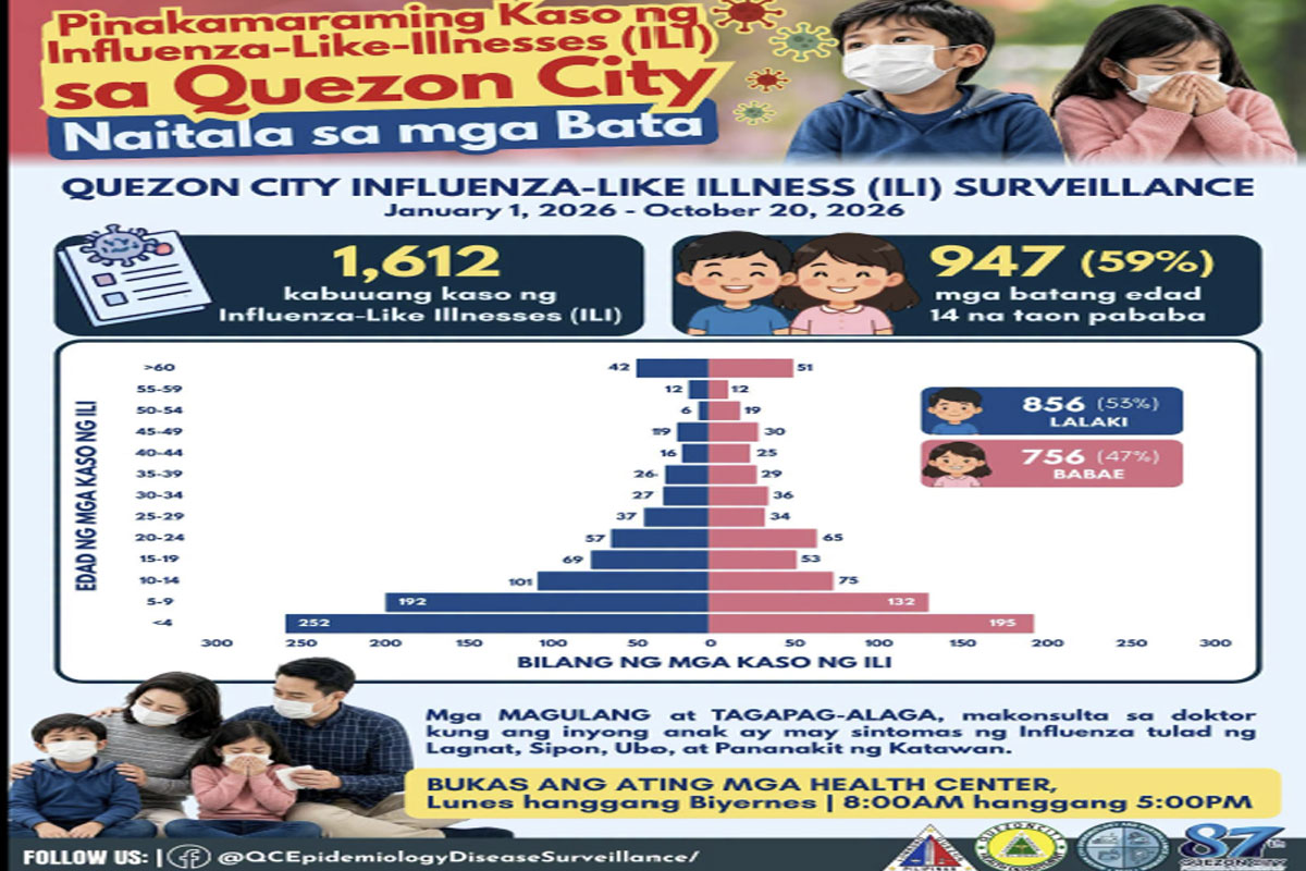 Influenza